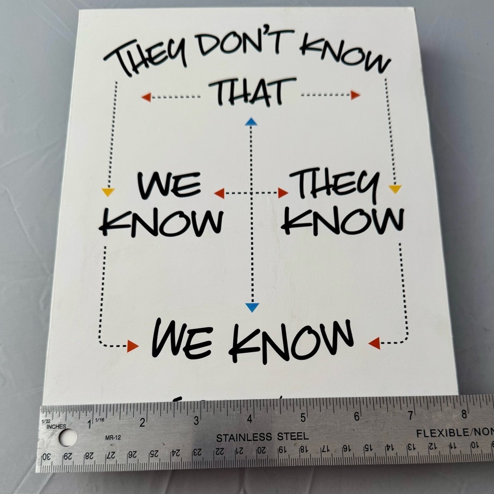 FRIENDS Tv Show Sign, They Don’t Know That We Know They Know We Know 8 x 10 - Picture 7 of 10
